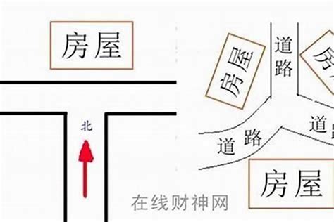 路沖定義|【風水常識 陽宅形煞】 路沖 (巷沖、十字路口、Y字路口、卜字路。